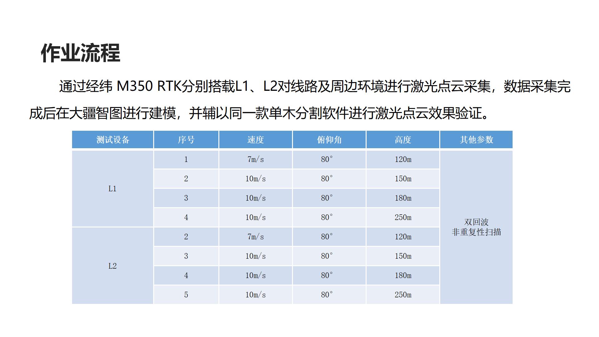 廣州中科智云科技有限公司+云南+L2在單木分割的分析應用_04.jpg
