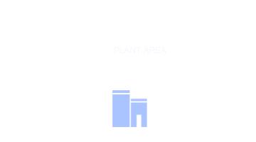 廠房面積